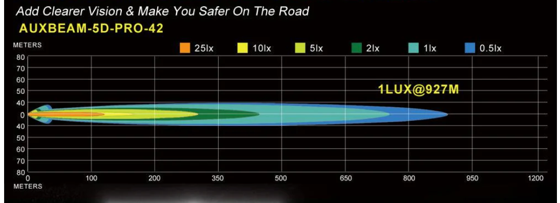 32 Inch 360W LED Light Bar – 44,000LM Combo Beam for 4x4 Overlanding & Off-Road