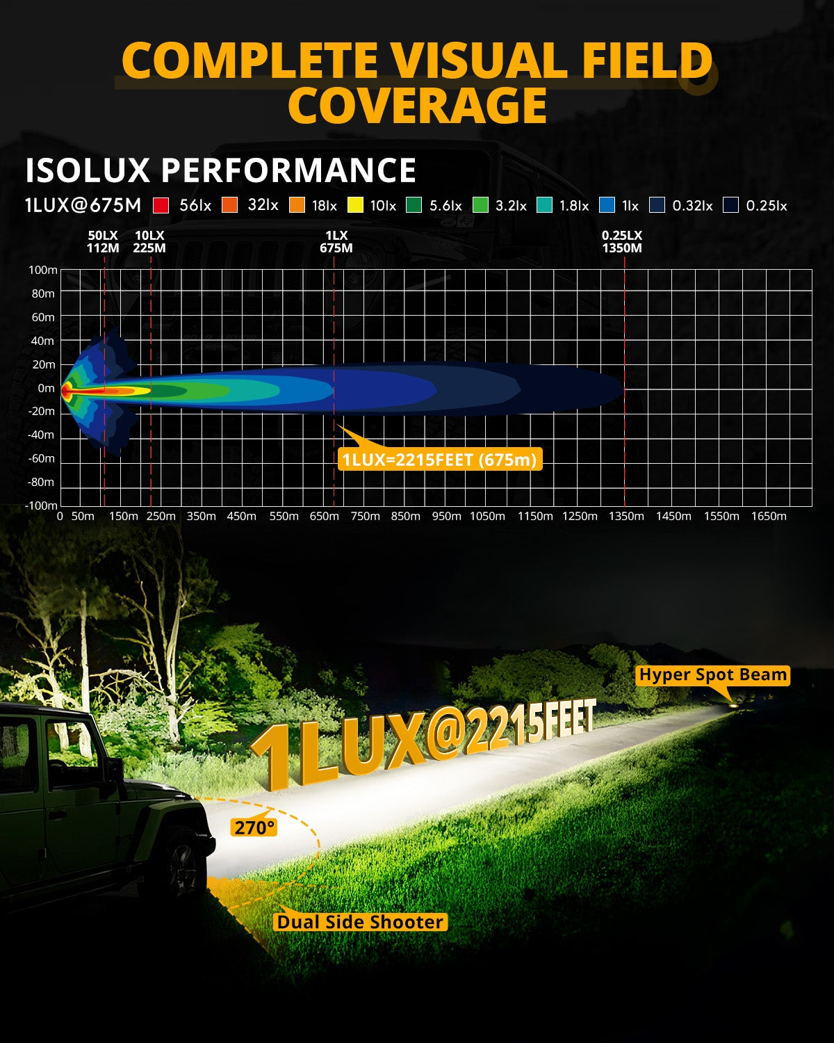 V-ULTRA SERIES | 5 INCH 226W LED SIDE SHOOTER WHITE OR AMBER POD LIGHTS WITH AMBER DRL